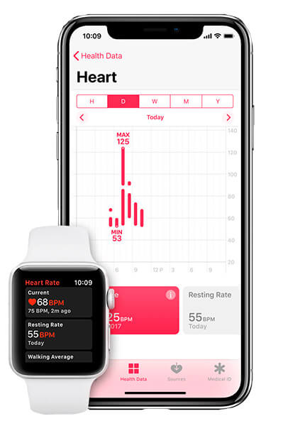 Cortex Telemedicine. IoT integration